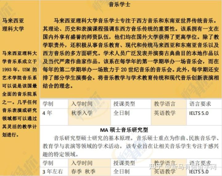 【马来西亚留学专业库】将马来西亚音乐专业一表打尽马来西亚留学音乐专业大汇总!!!(图4) 【马来西亚留学专业库】将马来西亚音乐专业一表打尽马来西亚留学音乐专业大汇总!!!(图4)